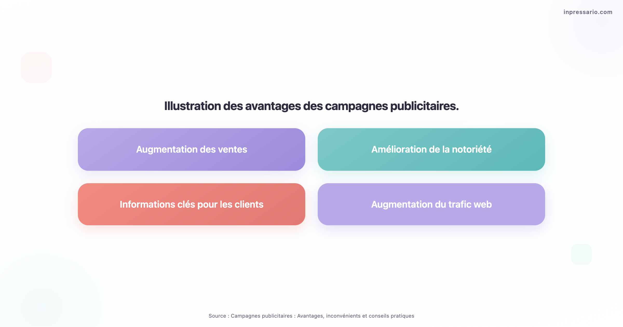 Graphique montrant les avantages des campagnes publicitaires pour les entreprises.
