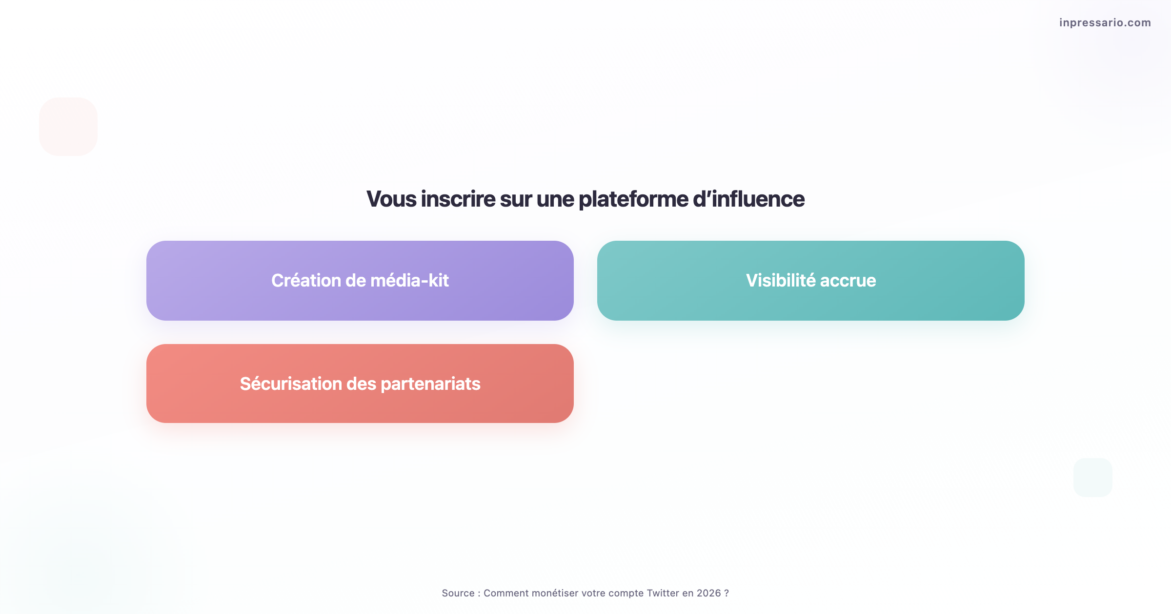 Inscription sur une plateforme d'influence pour monétiser Twitter en 2026.