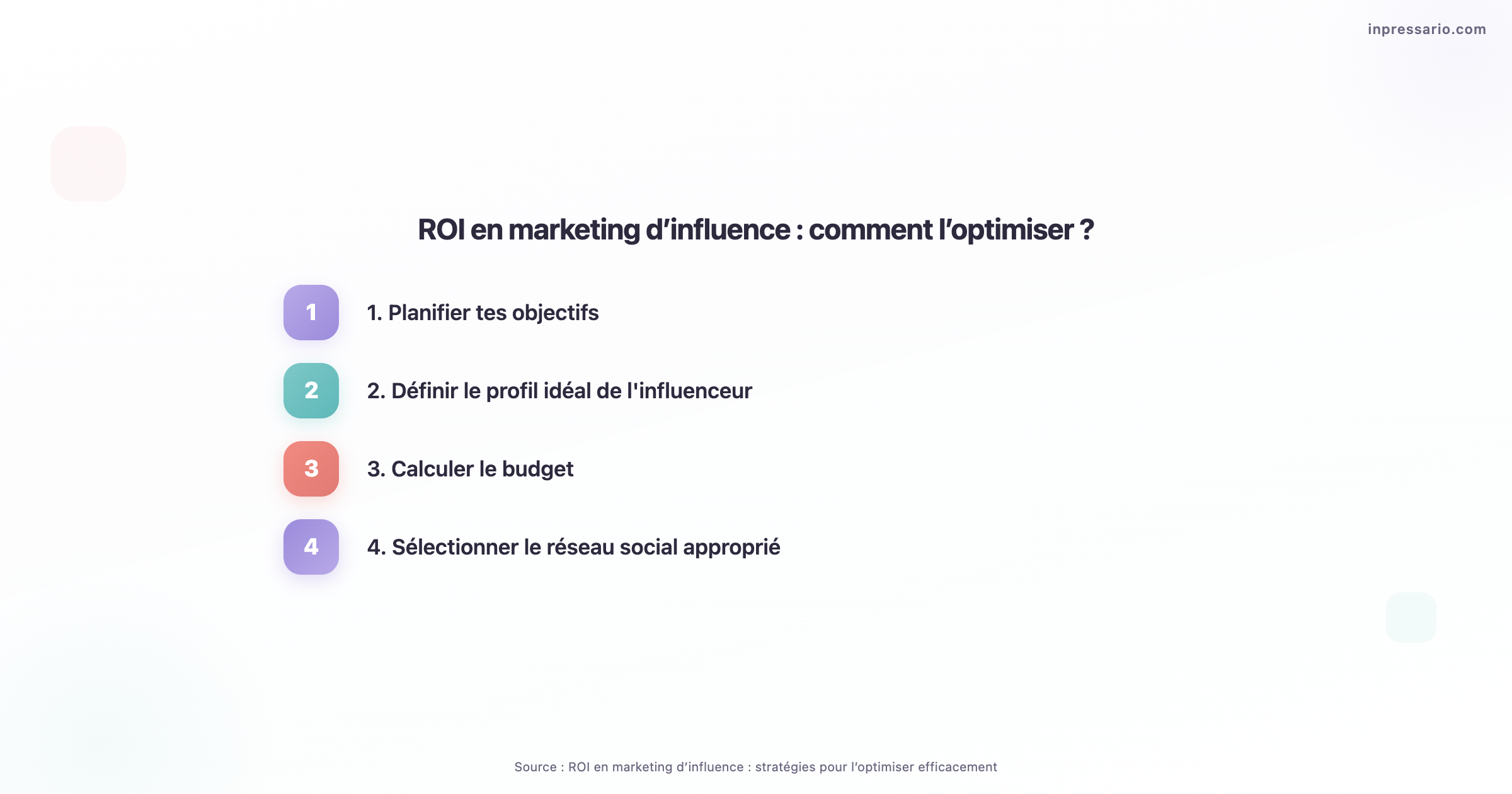 Graphique illustrant les stratégies pour optimiser le ROI en marketing d'influence.