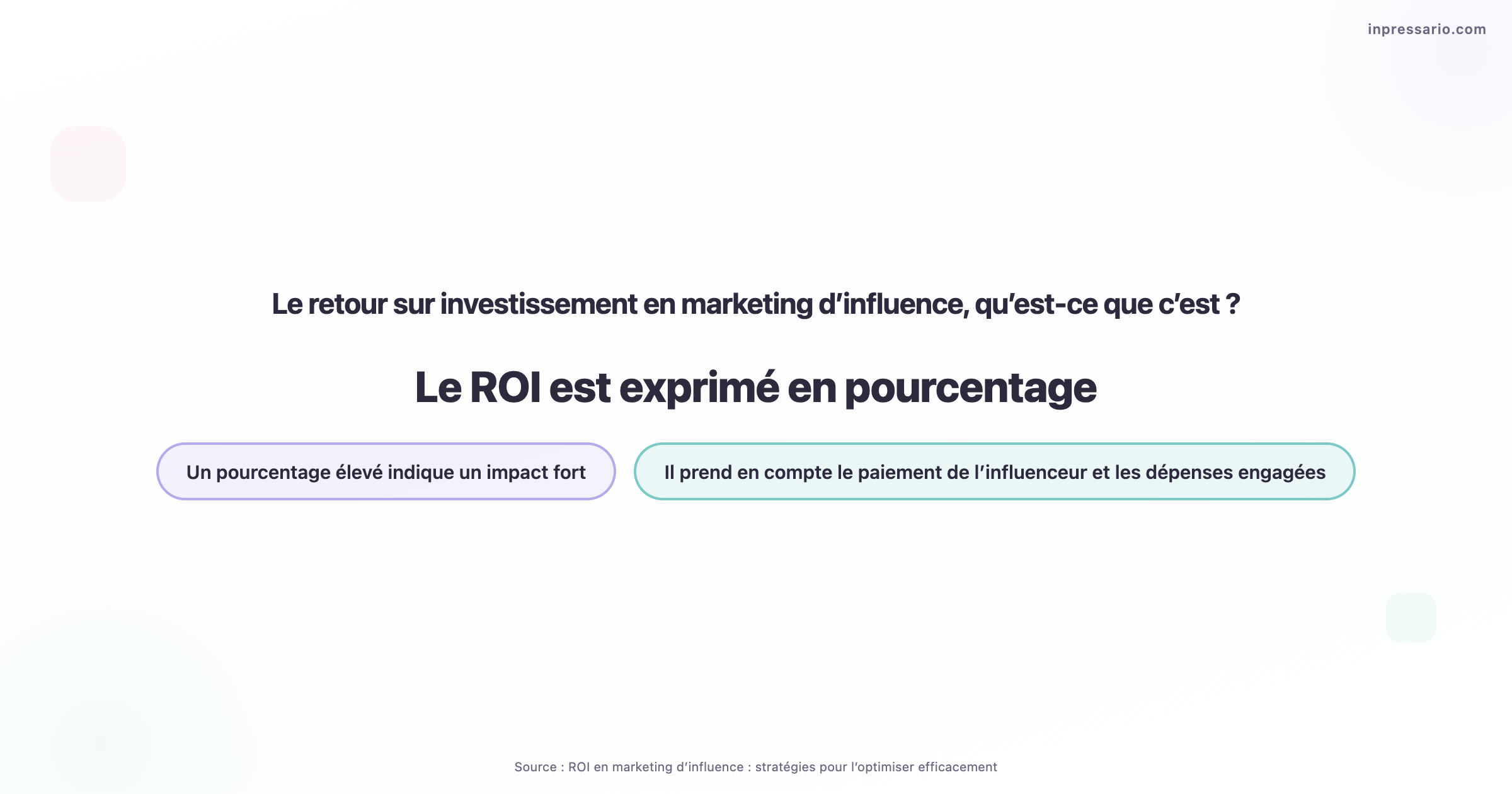 Graphique illustrant le ROI en marketing d’influence et ses stratégies d’optimisation.