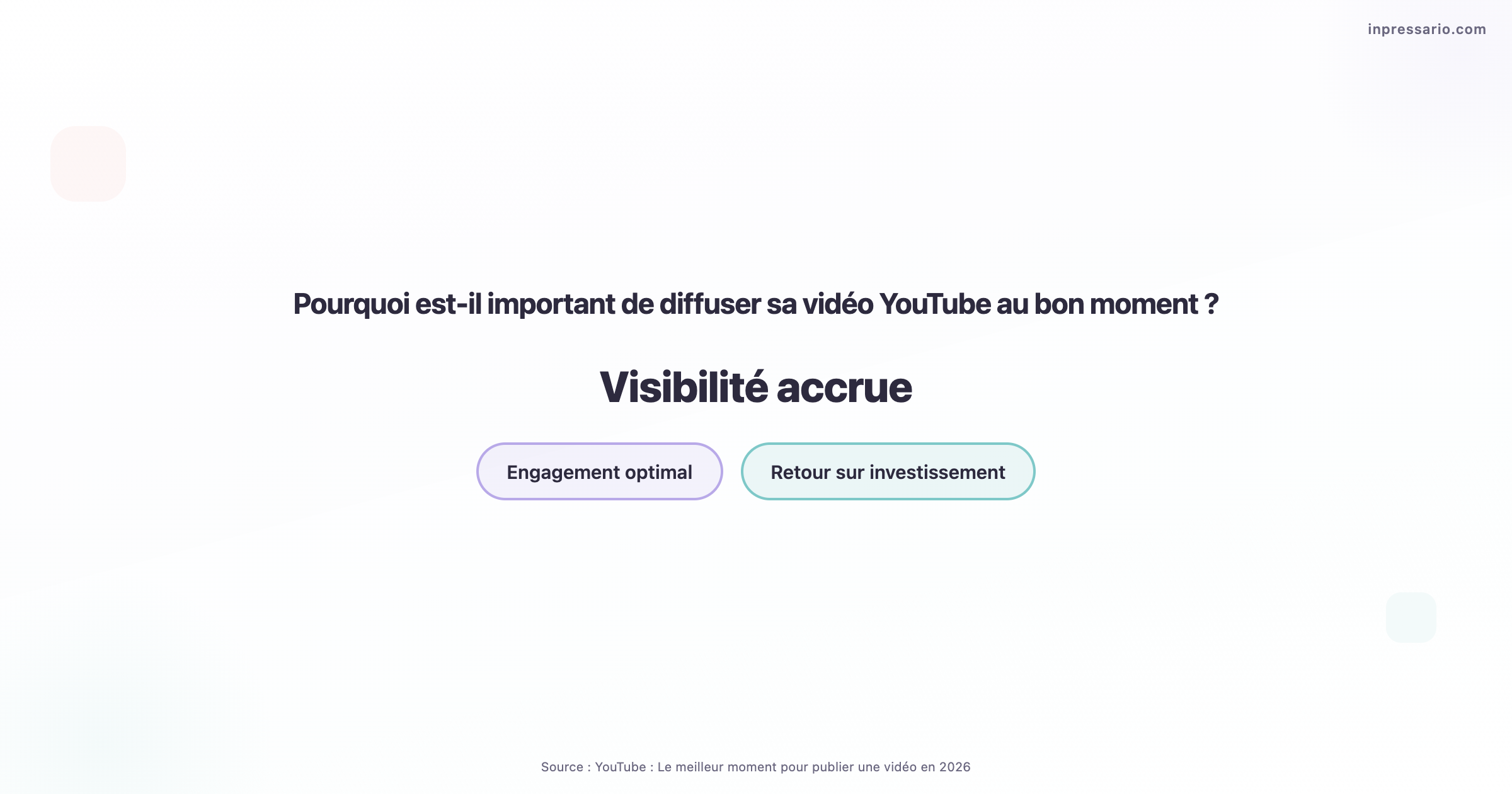 Graphique montrant les meilleurs moments pour publier sur YouTube en 2026.